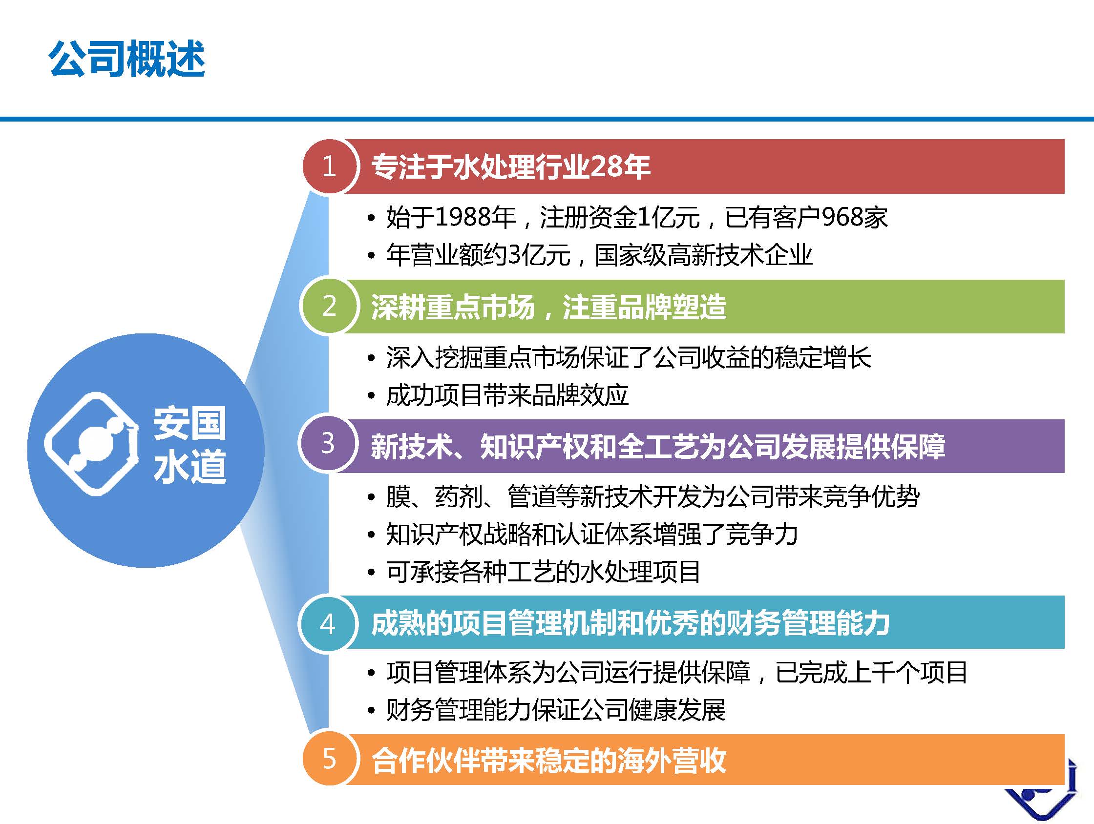 北京安國(guó)水道自控工程技術(shù)有限公司介紹 V1.0中文版_頁(yè)面_04.jpg